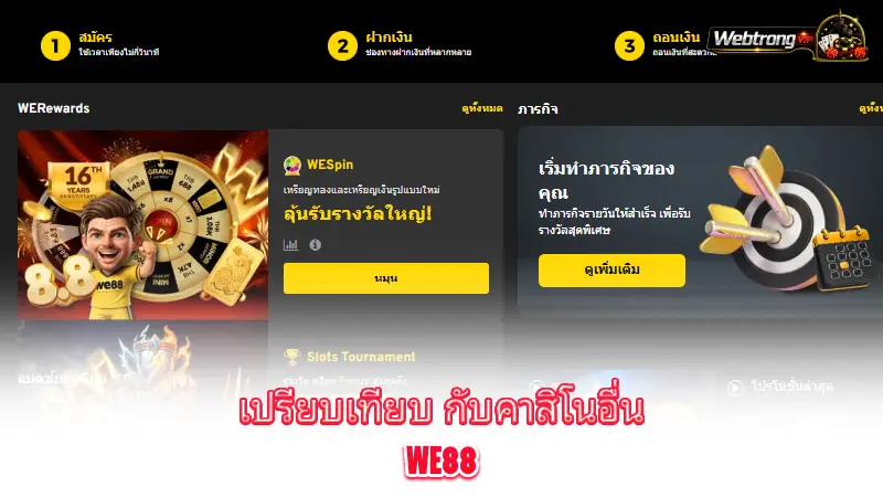 WE88-evaluating-WE88-customer-support